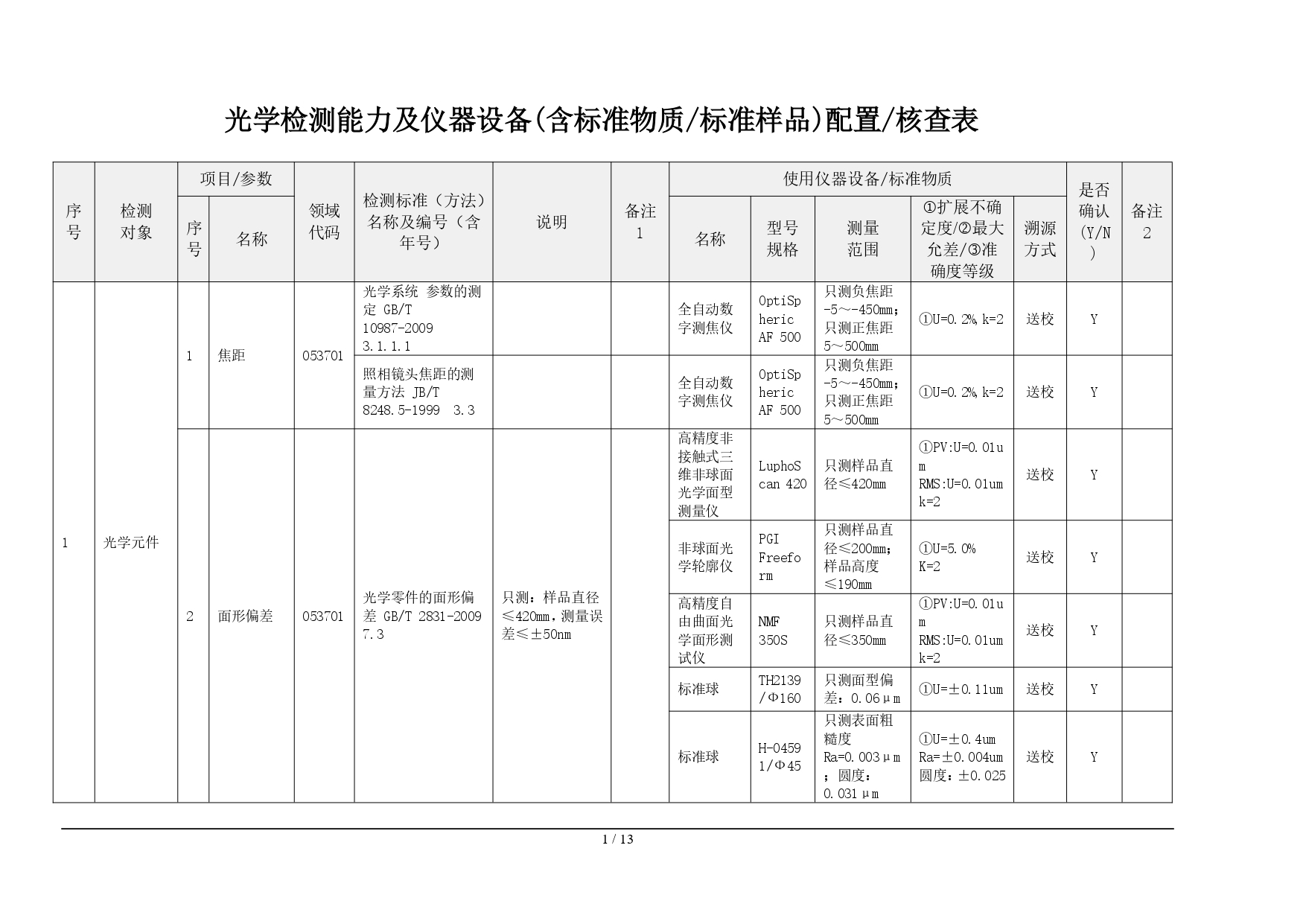 光学检测能力及仪器设备(含标准物质标准样品)配置核查表-光学检验中心_page-0001.jpg