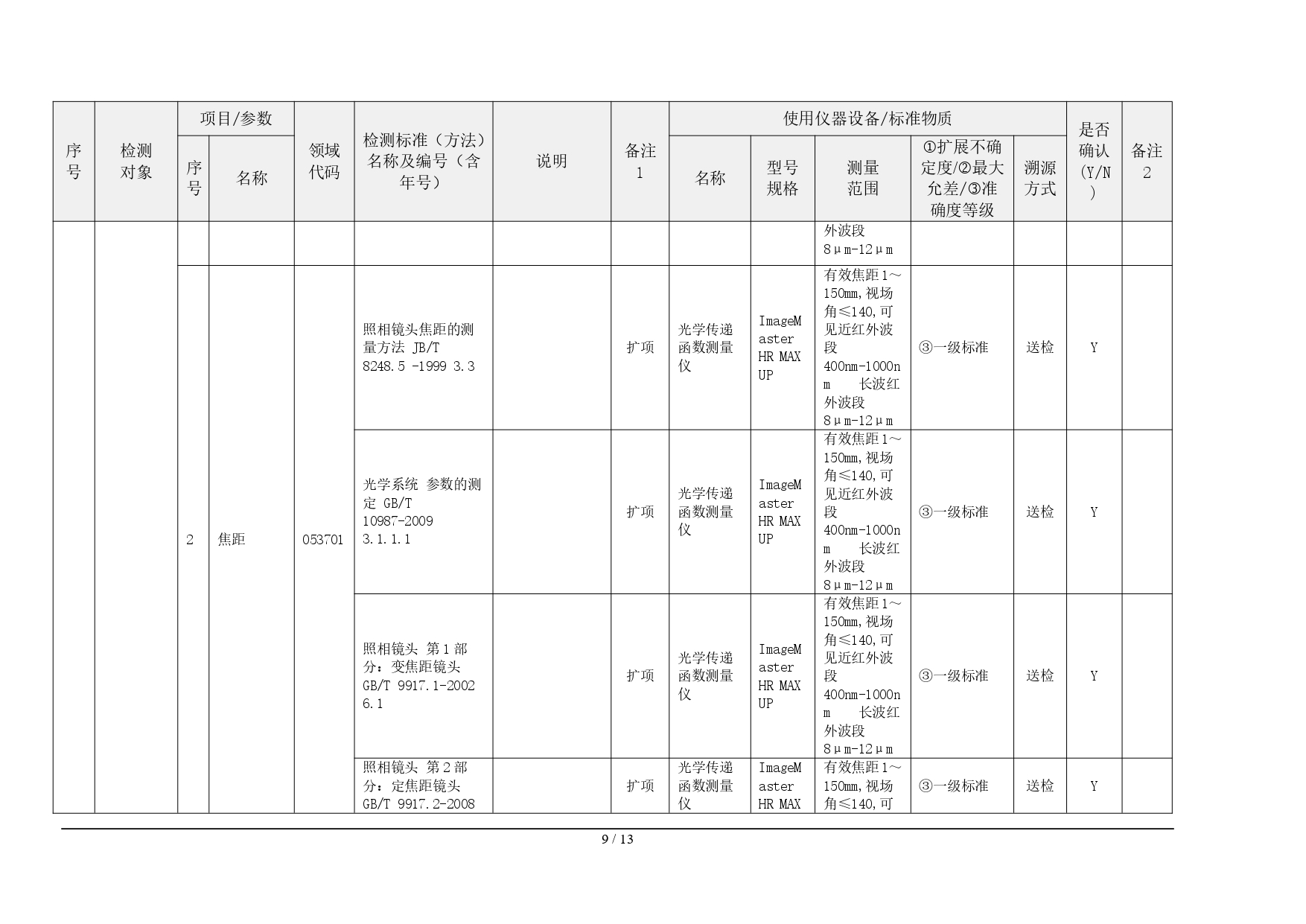 光学检测能力及仪器设备(含标准物质标准样品)配置核查表-光学检验中心_page-0009.jpg
