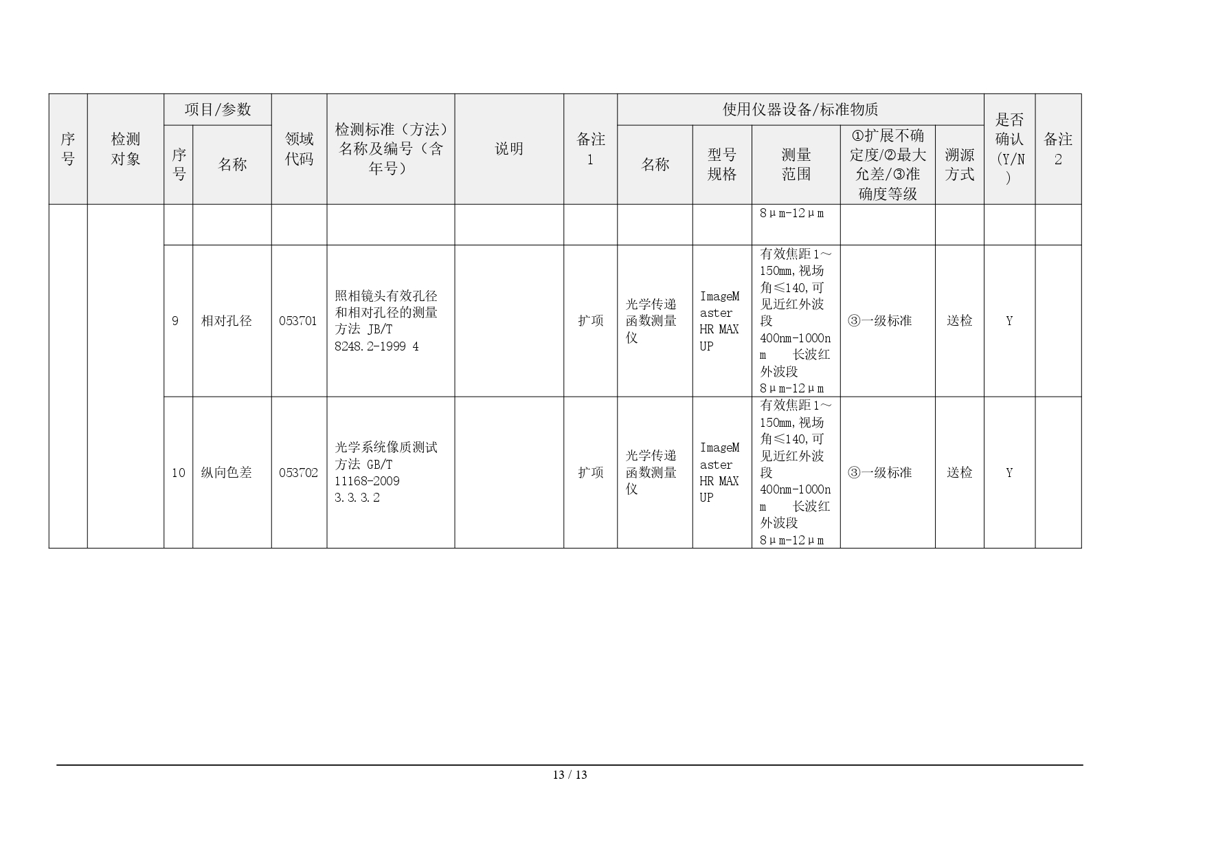 光学检测能力及仪器设备(含标准物质标准样品)配置核查表-光学检验中心_page-0013.jpg